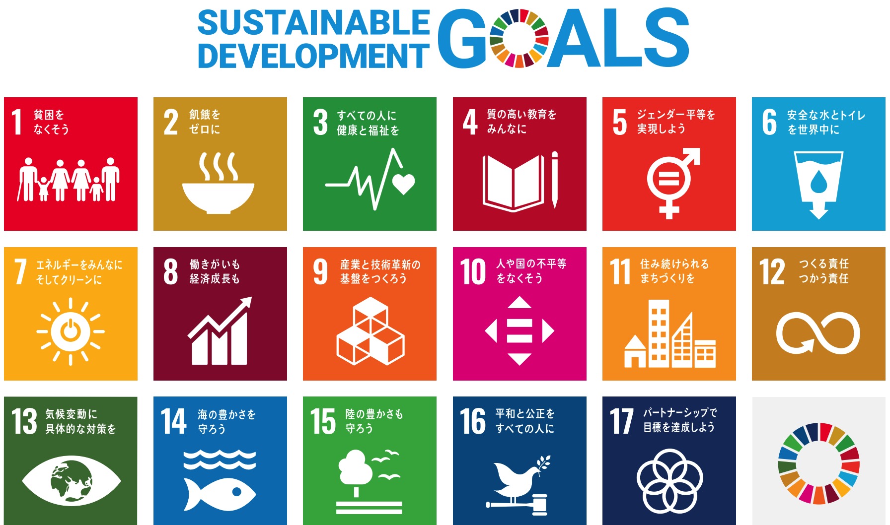 SDGs_all